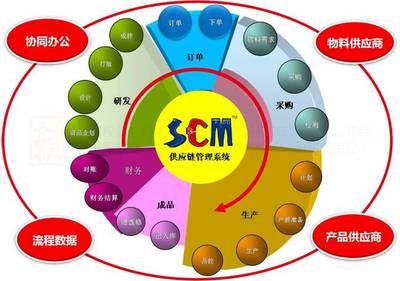 由微笑曲線談服裝供應(yīng)鏈創(chuàng)新管理——以軟件開發(fā)為視角