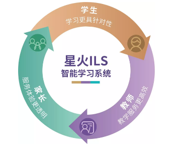 星火教育榮膺新浪教育2018年度品牌影響力連鎖機(jī)構(gòu)，軟件開發(fā)領(lǐng)域再獲殊榮