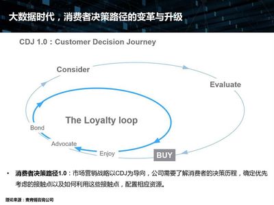 酒店行業(yè)新藍(lán)海 用戶旅程管理軟件如何重塑營銷格局