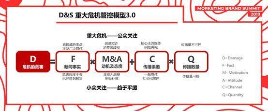 移動(dòng)時(shí)代品牌危機(jī)管理的四大舉措——迪思傳媒沈健的洞見(jiàn)