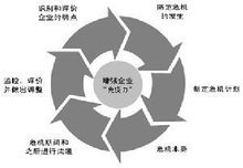 品牌危機(jī)管理 預(yù)防、應(yīng)對(duì)與恢復(fù)的戰(zhàn)略之道