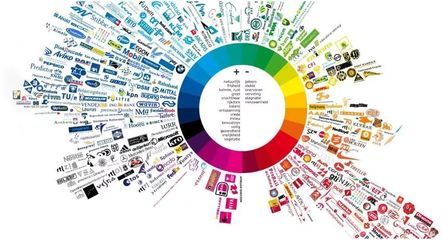 軟件開(kāi)發(fā)中的配色之道 從入門(mén)到精通