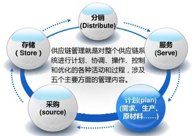 企業(yè)上云深度剖析 供應(yīng)鏈為何必須上云？